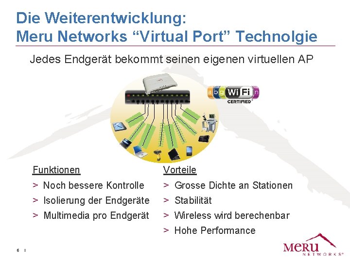 Die Weiterentwicklung: Meru Networks “Virtual Port” Technolgie Jedes Endgerät bekommt seinen eigenen virtuellen AP