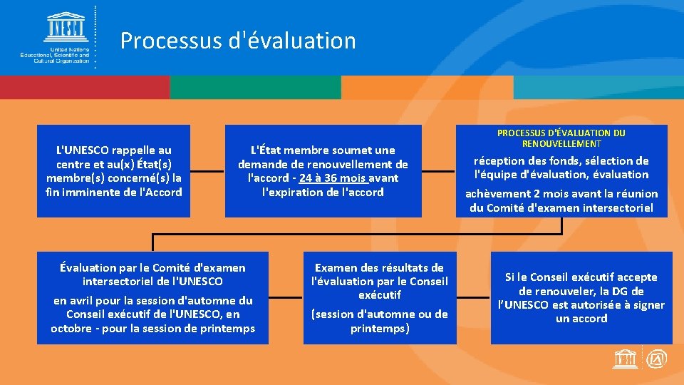 Processus d'évaluation L'UNESCO rappelle au centre et au(x) État(s) membre(s) concerné(s) la fin imminente