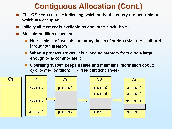 Contiguous Allocation (Cont. ) n The OS keeps a table indicating which parts of