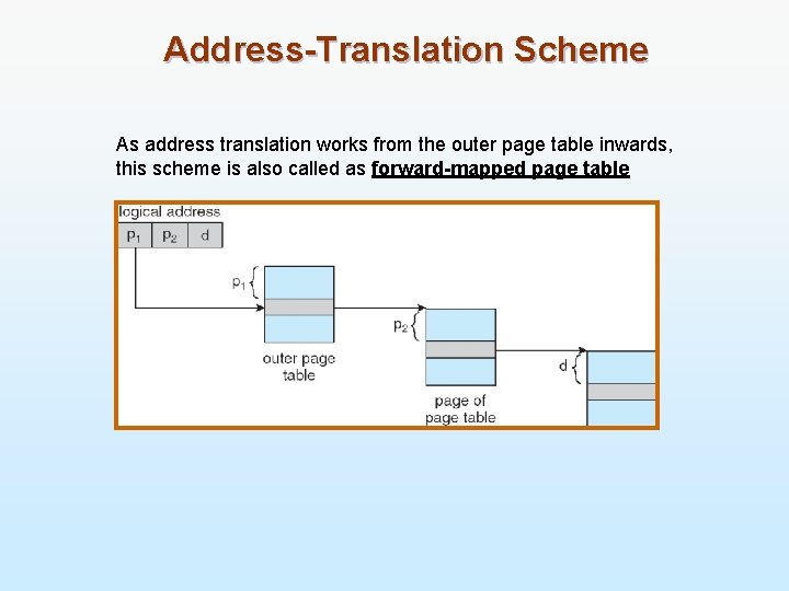 Address-Translation Scheme As address translation works from the outer page table inwards, this scheme