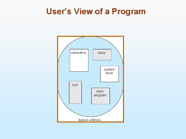 User’s View of a Program 