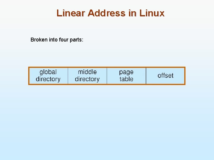 Linear Address in Linux Broken into four parts: 