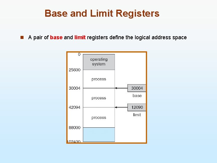 Base and Limit Registers n A pair of base and limit registers define the