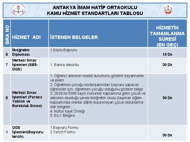 SIRA NO ANTAKYA İMAM HATİP ORTAOKULU KAMU HİZMET STANDARTLARI TABLOSU 6 7 HİZMET ADI