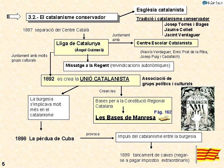 Església catalanista 3. 2. - El catalanisme conservador 1887 separació del Centre Català Lliga