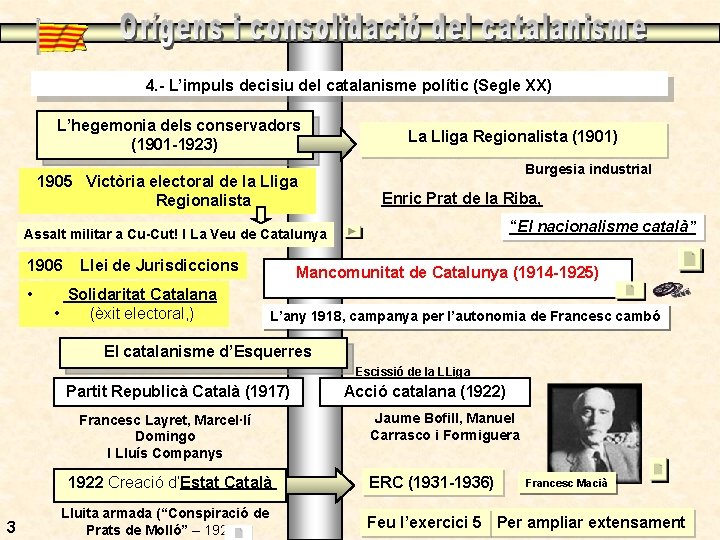 4. - L’impuls decisiu del catalanisme polític (Segle XX) L’hegemonia dels conservadors (1901 -1923)