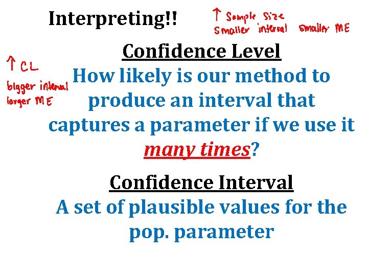 Interpreting!! Confidence Level How likely is our method to produce an interval that captures