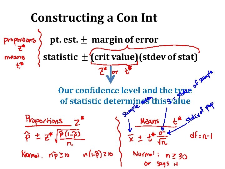 Our confidence level and the type of statistic determines this value 
