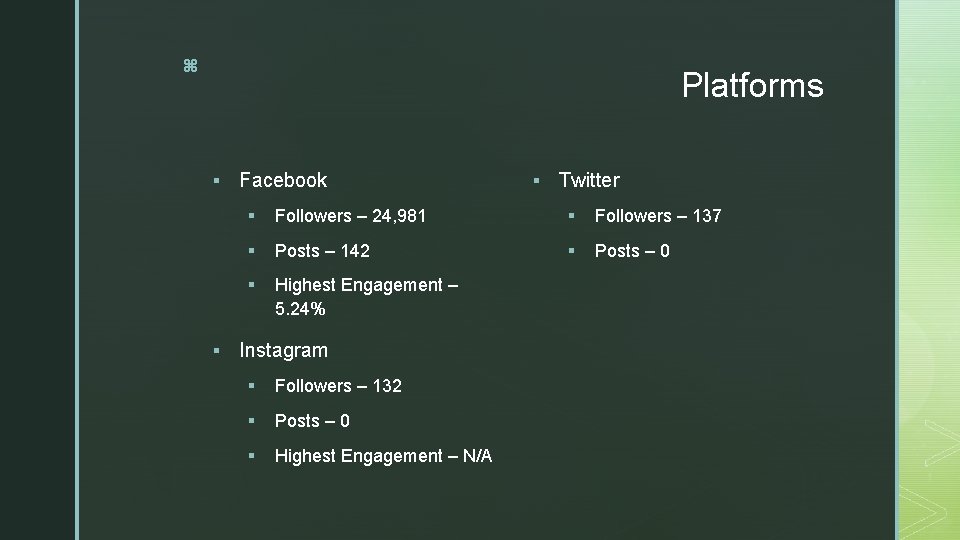 z Platforms § § Facebook § Twitter § Followers – 24, 981 § Followers