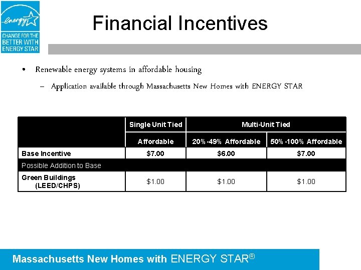 Financial Incentives • Renewable energy systems in affordable housing – Application available through Massachusetts