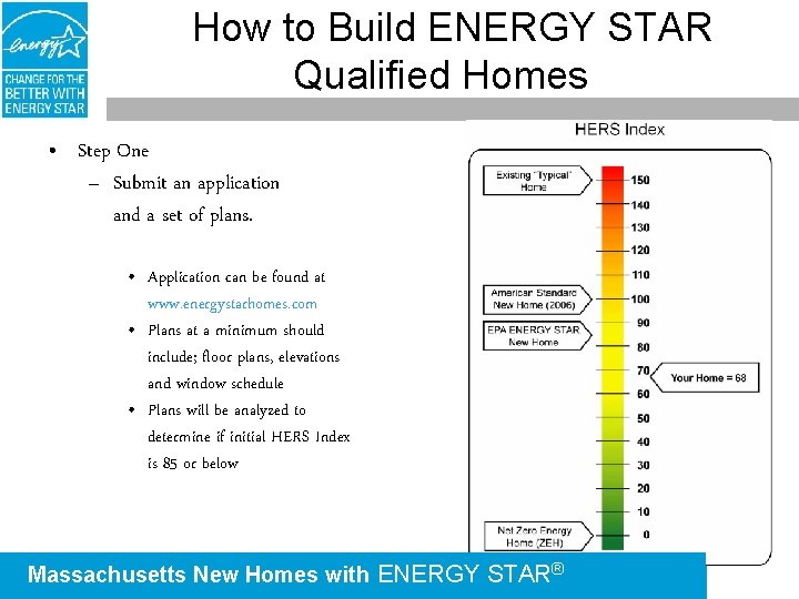 How to Build ENERGY STAR Qualified Homes • Step One – Submit an application