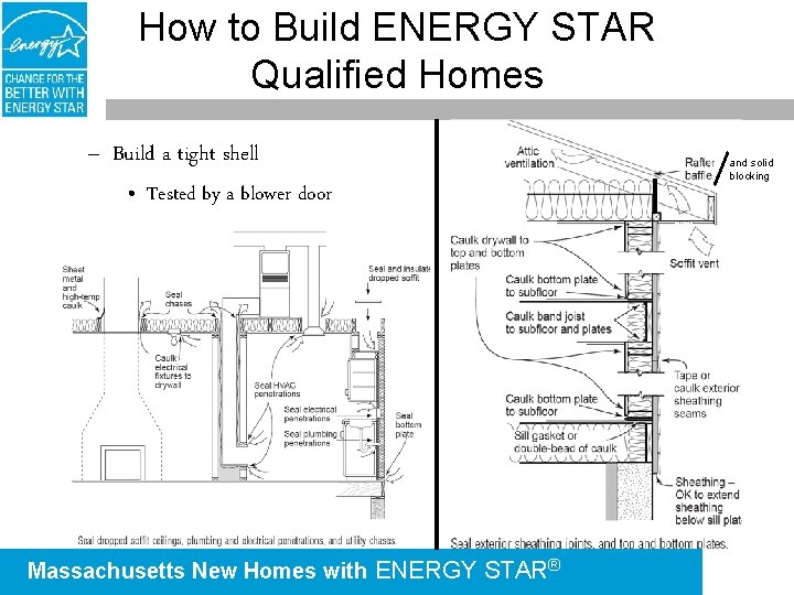How to Build ENERGY STAR Qualified Homes – Build a tight shell • Tested