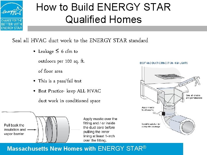 How to Build ENERGY STAR Qualified Homes Seal all HVAC duct work to the