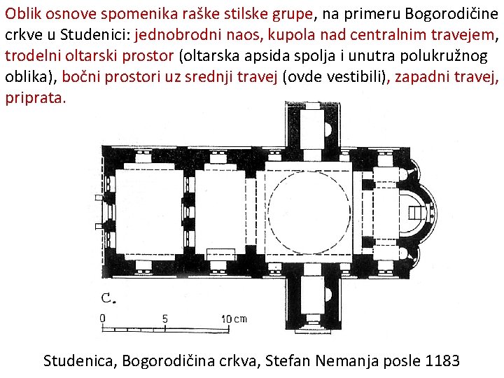 Oblik osnove spomenika raške stilske grupe, na primeru Bogorodičine crkve u Studenici: jednobrodni naos,