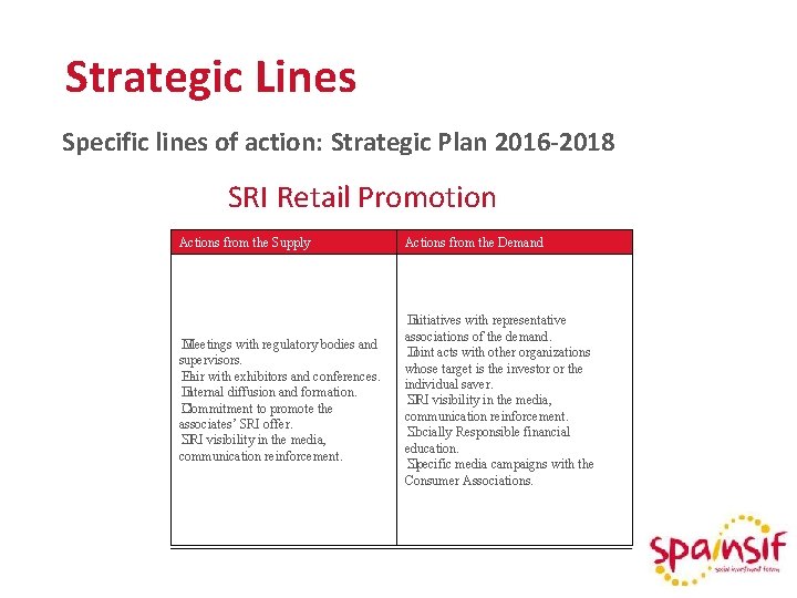 Strategic Lines Specific lines of action: Strategic Plan 2016 -2018 SRI Retail Promotion Actions