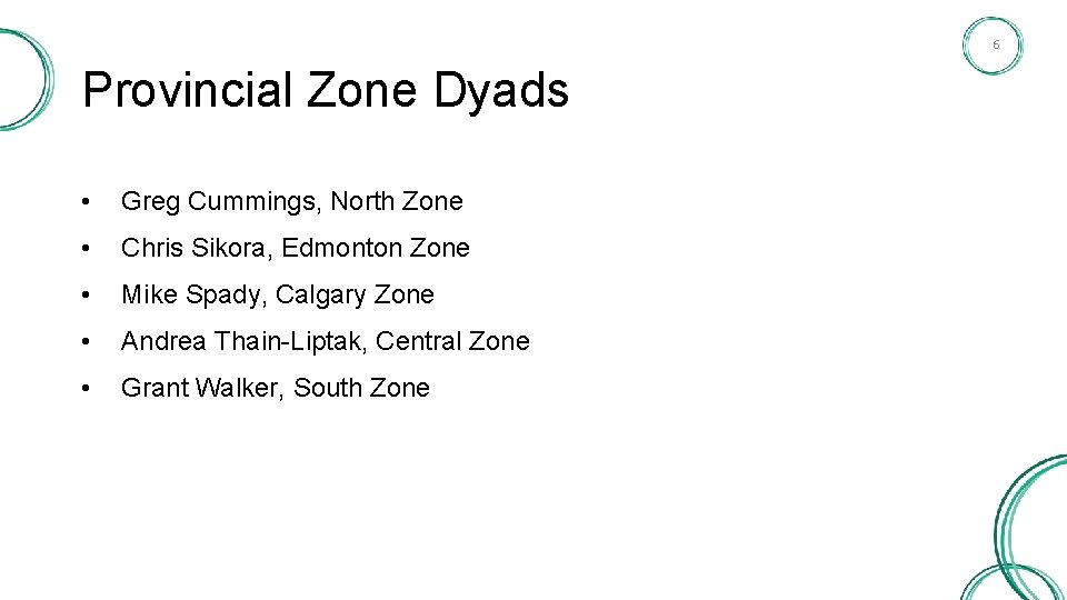 6 Provincial Zone Dyads • Greg Cummings, North Zone • Chris Sikora, Edmonton Zone