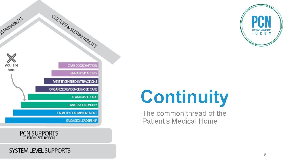 Continuity The common thread of the Patient’s Medical Home 9 