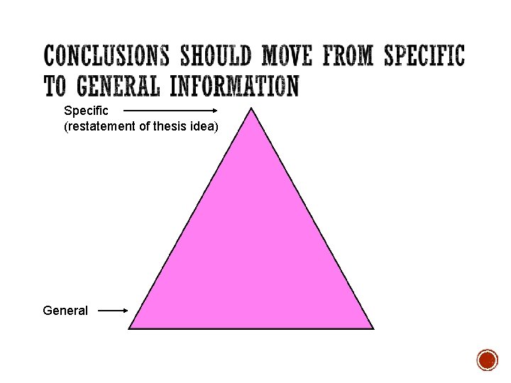 Specific (restatement of thesis idea) General 