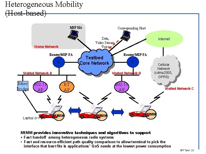 Heterogeneous Mobility (Host-based) MIP HA Corresponding Host Data, Video Stream, Voice Home Network Router/MIP