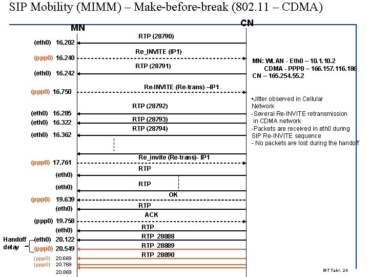 SIP Mobility (MIMM) – Make-before-break (802. 11 – CDMA) CN MN (eth 0) 16.
