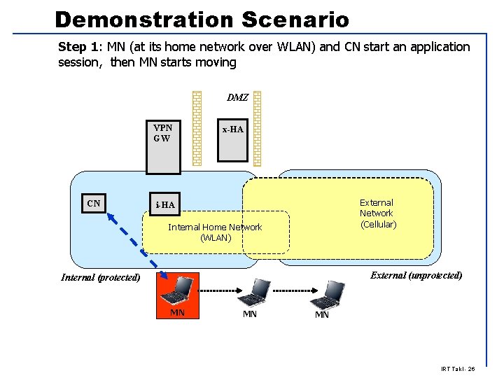 Demonstration Scenario Step 1: MN (at its home network over WLAN) and CN start