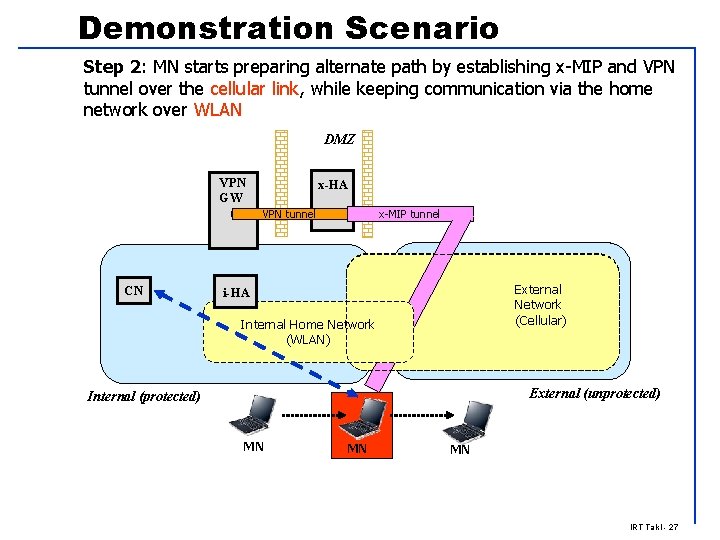 Demonstration Scenario Step 2: MN starts preparing alternate path by establishing x-MIP and VPN