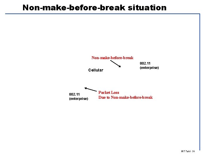 Non-make-before-break situation Non-make-before-break Cellular 802. 11 (enterprise) Packet Loss Due to Non-make-before-break IRT Talkl