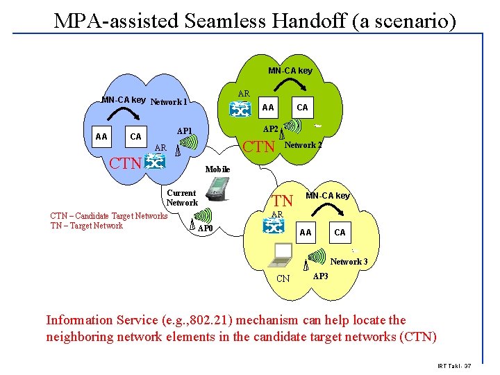 MPA-assisted Seamless Handoff (a scenario) MN-CA key AR MN-CA key Network 1 AA AA