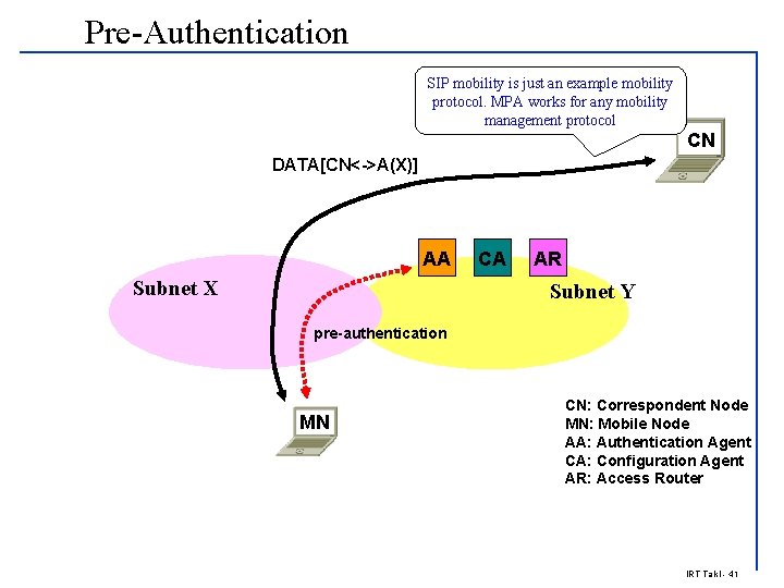 Pre-Authentication SIP mobility is just an example mobility protocol. MPA works for any mobility