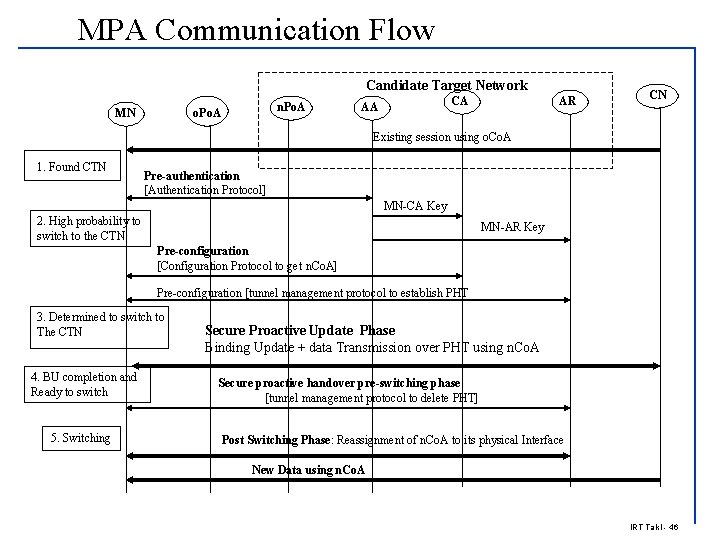 MPA Communication Flow Candidate Target Network MN n. Po. A o. Po. A CA