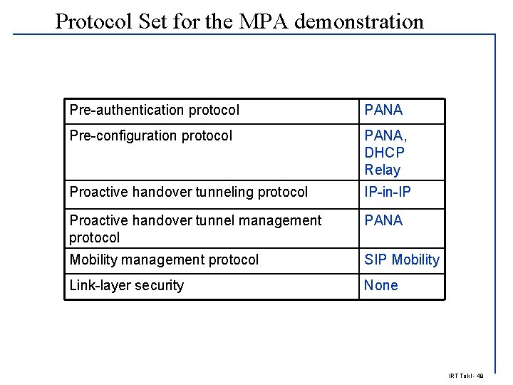 Protocol Set for the MPA demonstration Pre-authentication protocol PANA Pre-configuration protocol PANA, DHCP Relay