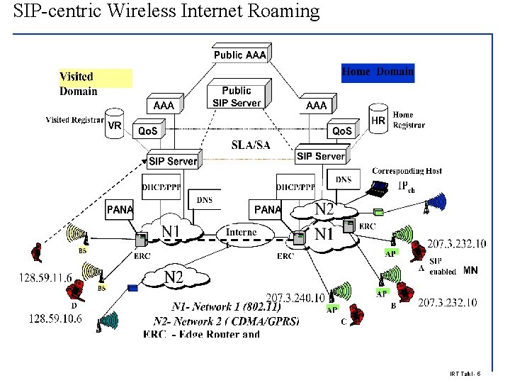 SIP-centric Wireless Internet Roaming IRT Talkl - 5 