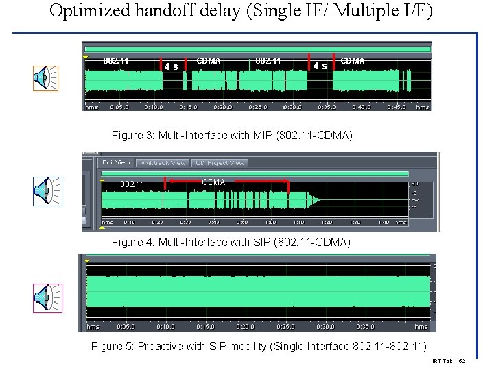 Optimized handoff delay (Single IF/ Multiple I/F) 802. 11 4 s CDMA Figure 3: