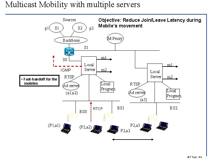 Multicast Mobility with multiple servers Sources p 1 S 2 p 2 Objective: Reduce