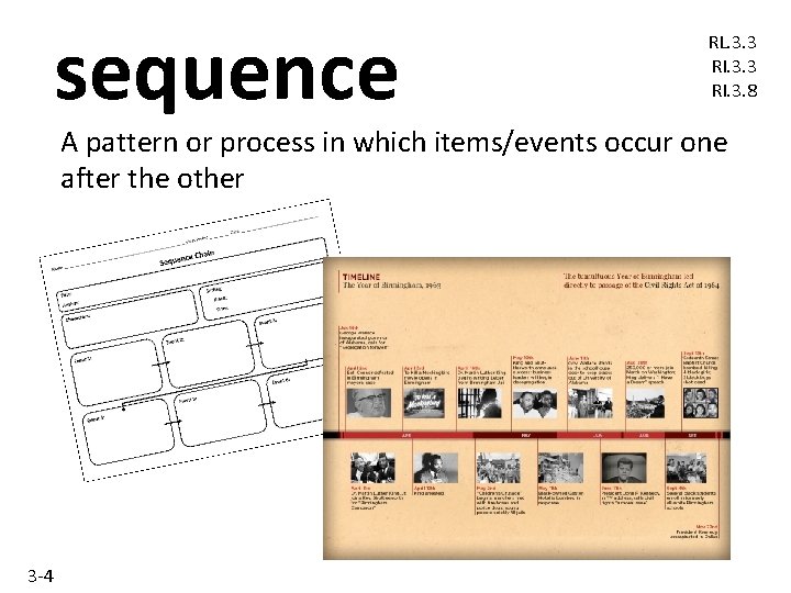 sequence RL. 3. 3 RI. 3. 8 A pattern or process in which items/events