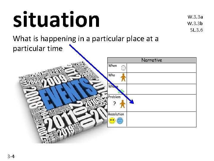 situation What is happening in a particular place at a particular time 3 -4