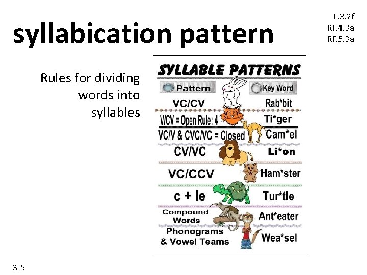 syllabication pattern Rules for dividing words into syllables 3 -5 L. 3. 2 f