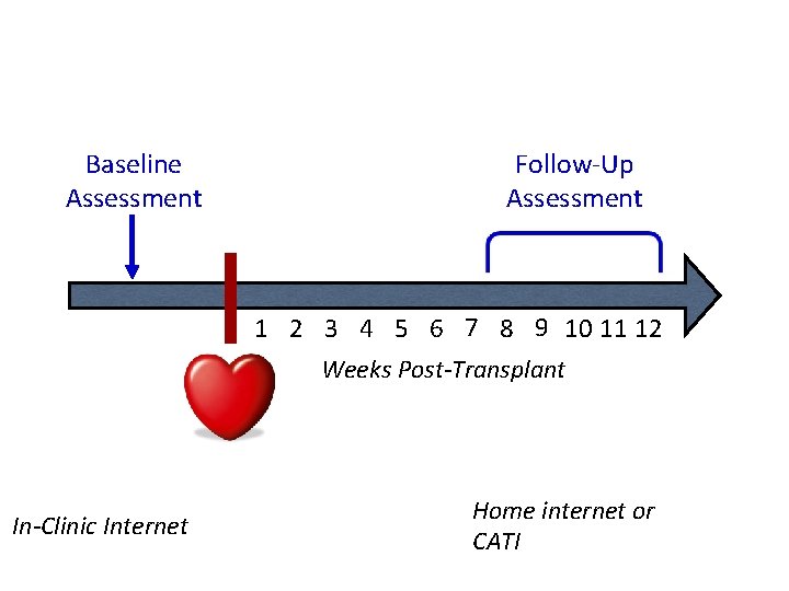 Baseline Assessment Follow-Up Assessment 1 2 3 4 5 6 7 8 9 10