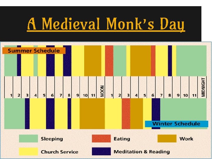 A Medieval Monk’s Day 