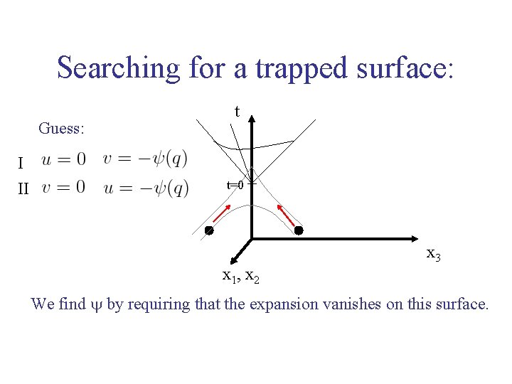 Searching for a trapped surface: Guess: t I II t=0 x 3 x 1,