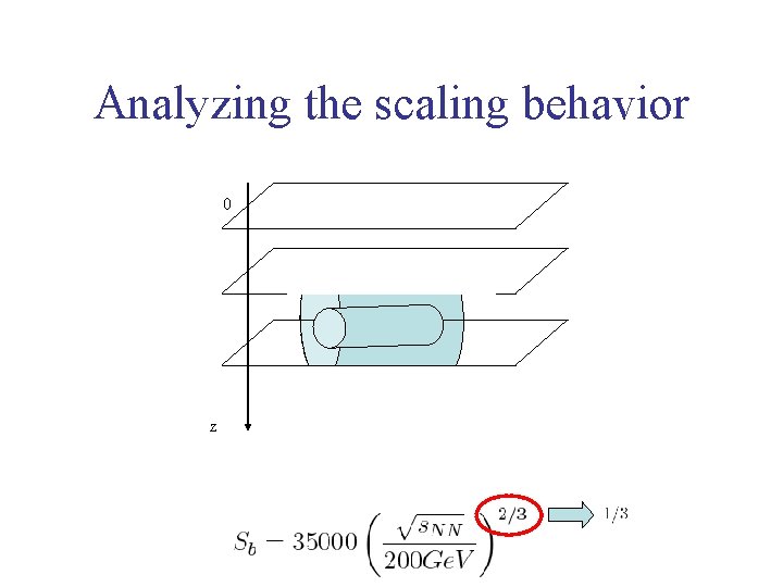 Analyzing the scaling behavior 0 z 