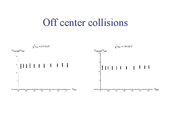 Off center collisions 