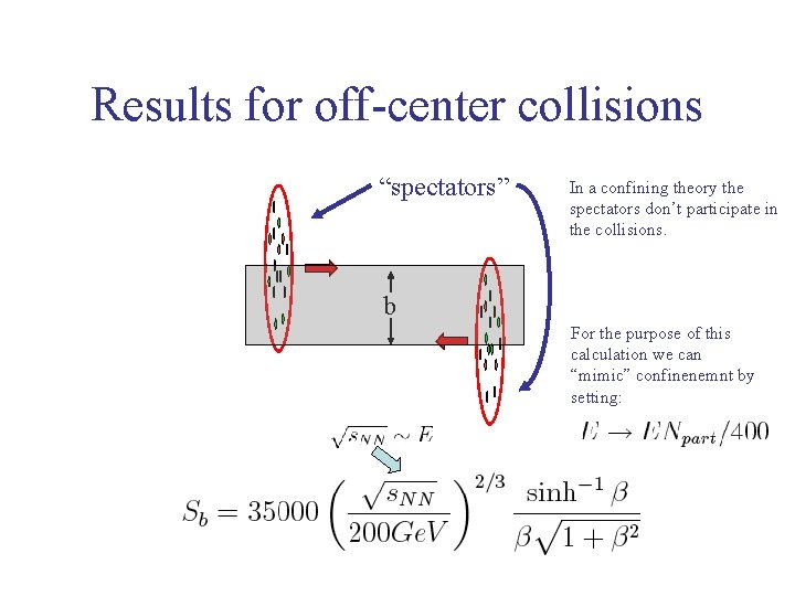 Results for off-center collisions “spectators” In a confining theory the spectators don’t participate in