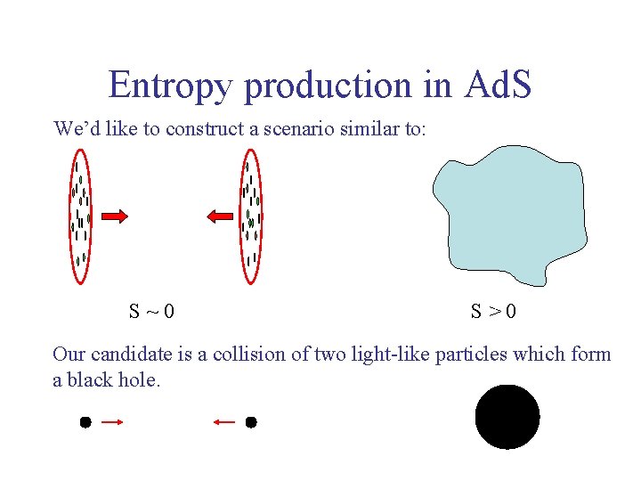 Entropy production in Ad. S We’d like to construct a scenario similar to: S~0