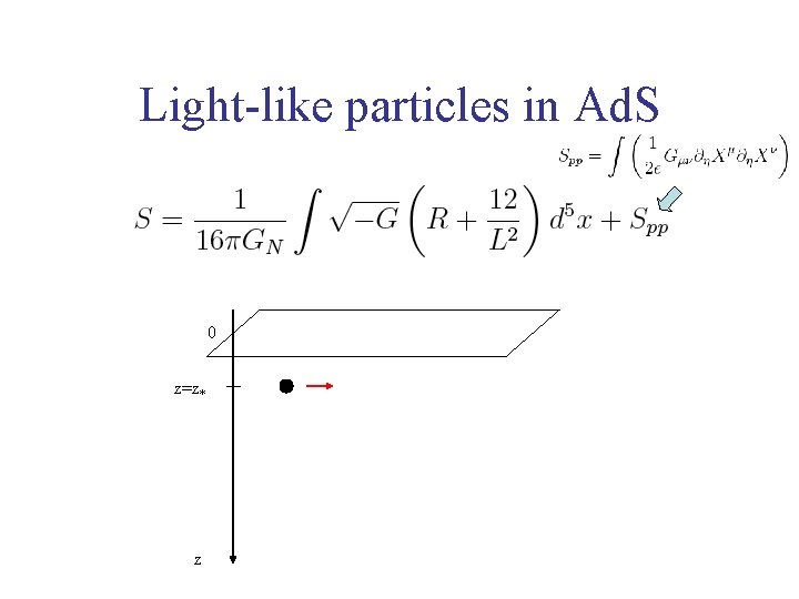 Light-like particles in Ad. S 0 z=z* z 