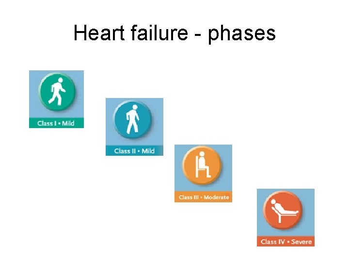 Heart failure - phases Heart failure - phases