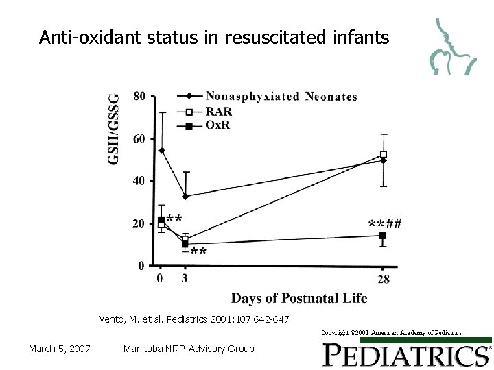 Anti-oxidant status in resuscitated infants Vento, M. et al. Pediatrics 2001; 107: 642 -647