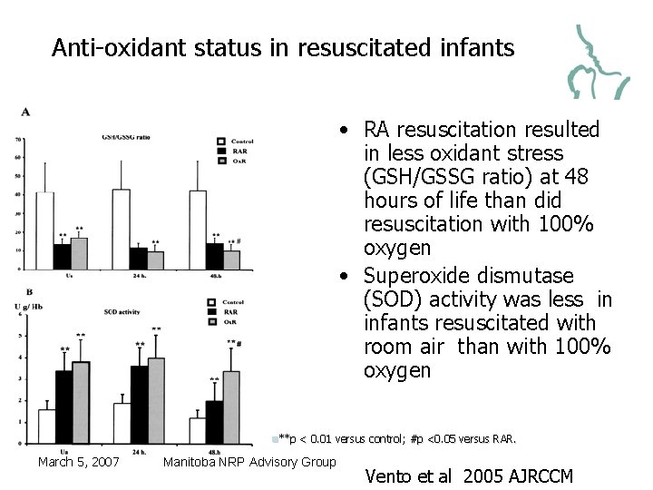 Anti-oxidant status in resuscitated infants • RA resuscitation resulted in less oxidant stress (GSH/GSSG