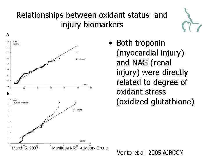 Relationships between oxidant status and injury biomarkers • Both troponin (myocardial injury) and NAG