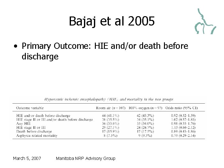 Bajaj et al 2005 • Primary Outcome: HIE and/or death before discharge March 5,